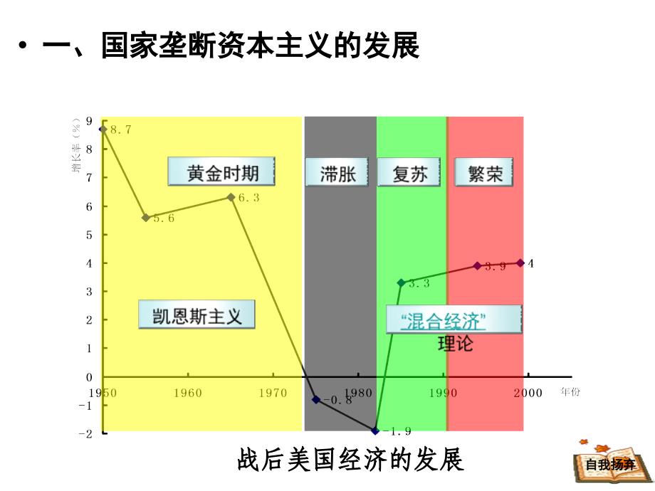 二战后资本主义新变化_第2页