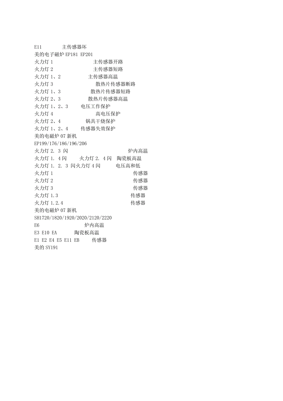 电磁炉故障代码大全(一)_第2页