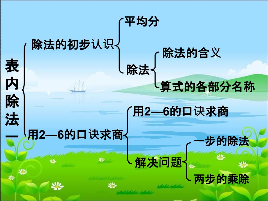 二年级下册数学第二单元复习课件.ppt_第2页