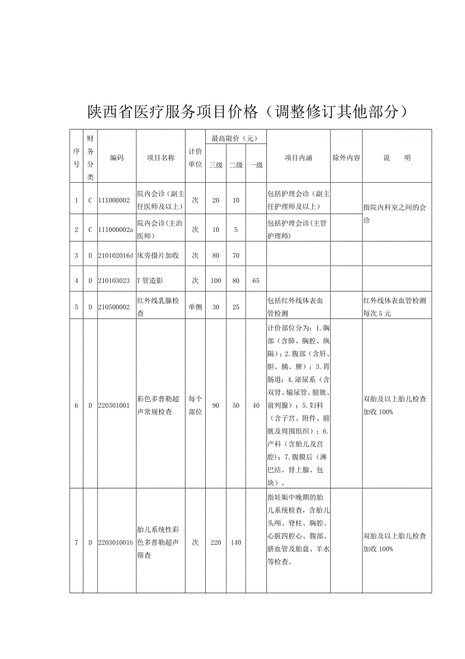 陕西省医疗服务项目价格(调整修订其他部分)_第1页