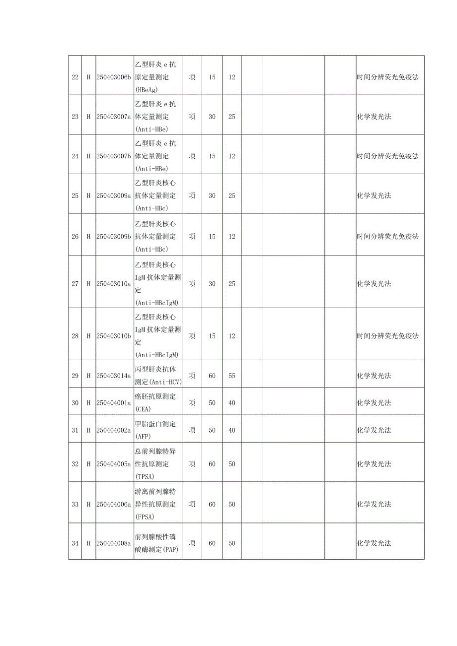 陕西省医疗服务项目价格(调整修订其他部分)_第3页