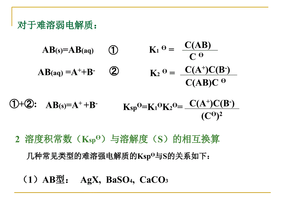 无机化学-沉淀-溶解平衡ppt课件_第4页