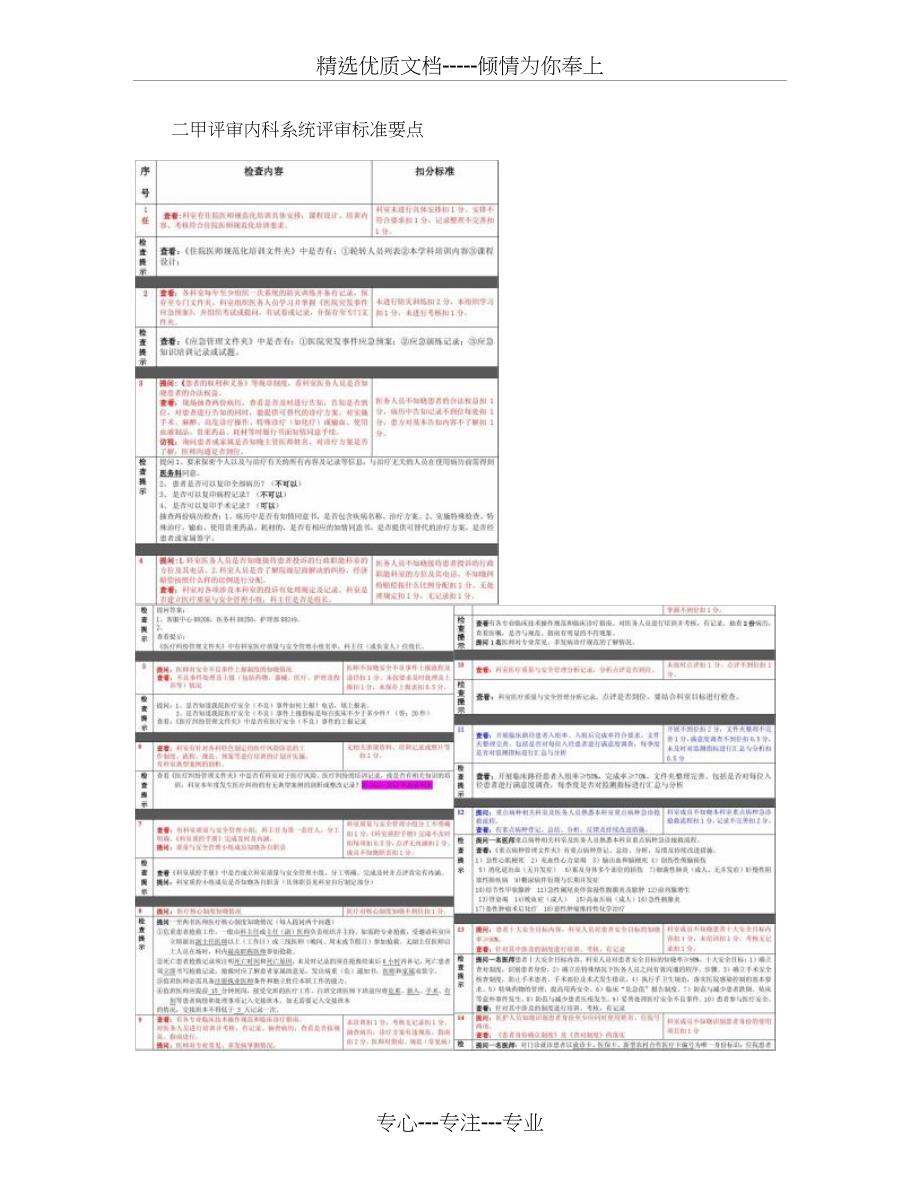 二甲评审内科系统评审标准要点概要_第1页