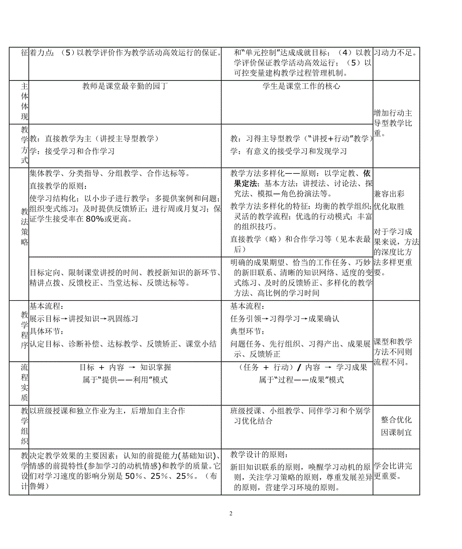 （孙华蕾）教学目标原设计和改进后的设计对比表_第2页