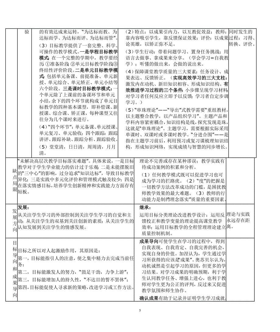 （孙华蕾）教学目标原设计和改进后的设计对比表_第5页