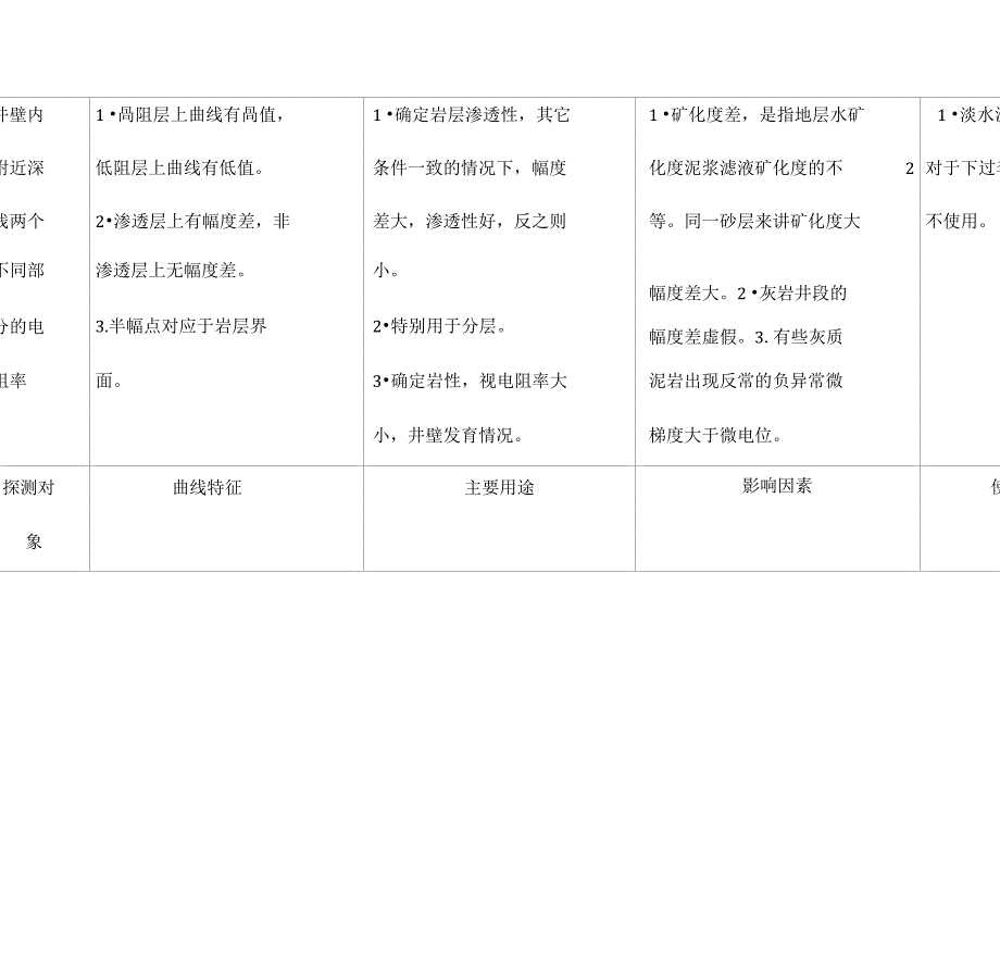 测井曲线的用途_第2页