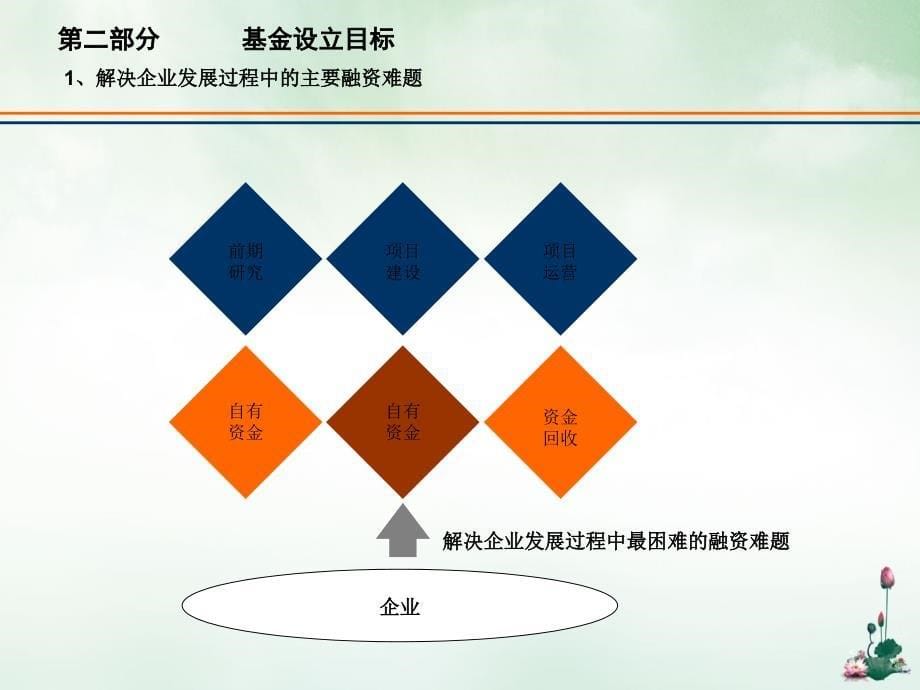 某海洋产业发展基金设立方案(PPT33页)_第5页