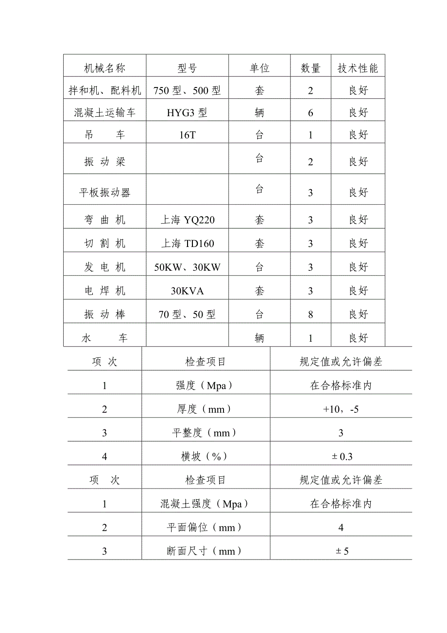 分享桥面铺装防撞墙桥台搭板等施工技术方案_第1页