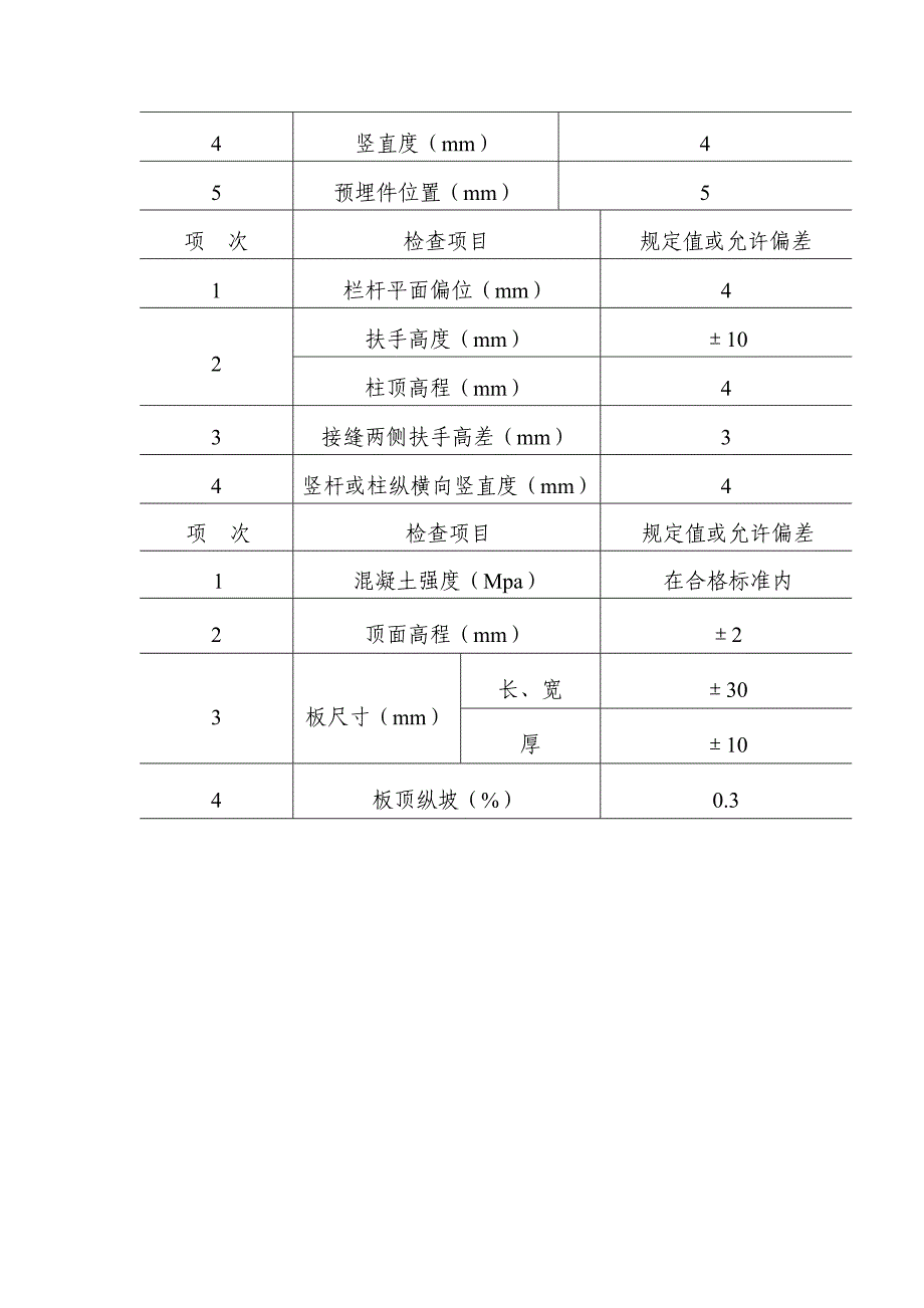 分享桥面铺装防撞墙桥台搭板等施工技术方案_第2页