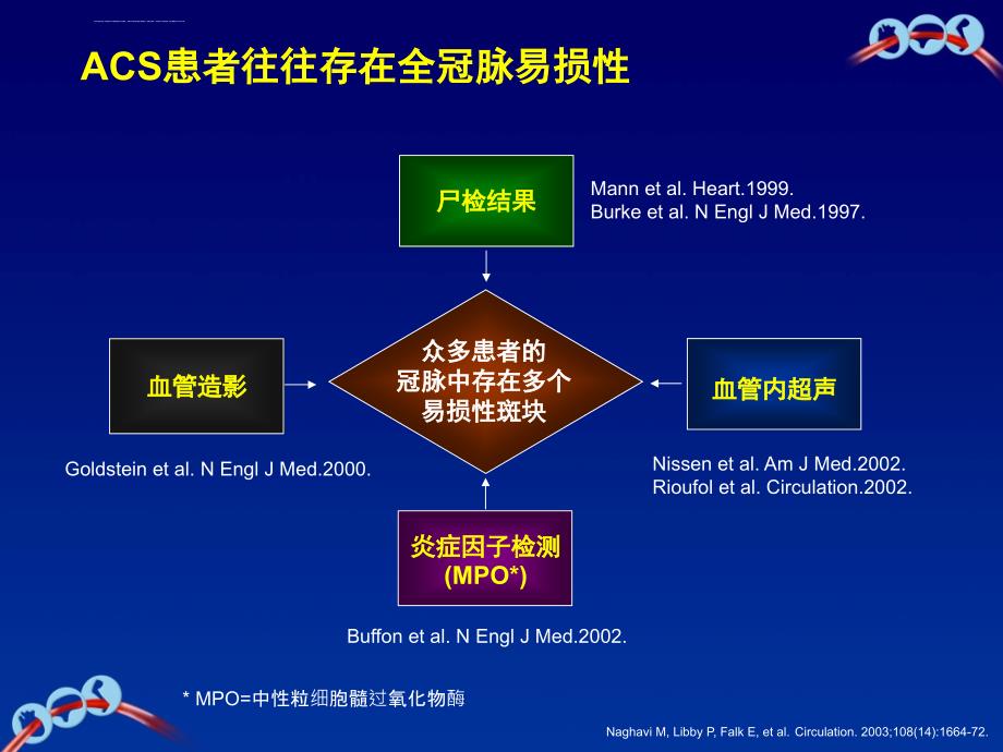 ACS疾病和长期抗血小板治疗的病理基础ppt课件_第4页