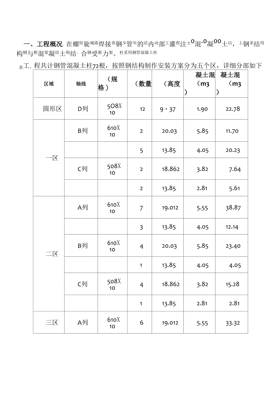 钢管混凝土顶升施工方案_第1页