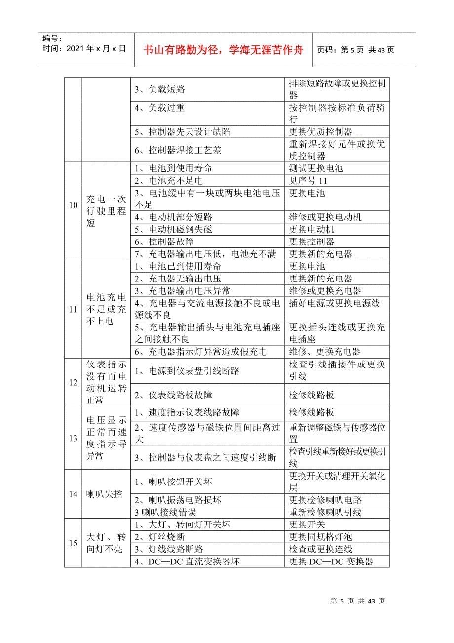 电动车维修技巧第十一章电动自行车维修_第5页