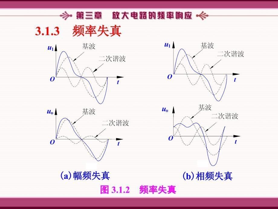 最经典模拟电子技术教程课件.ppt_第5页