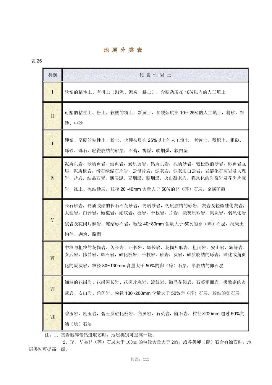 工程勘查收费标准_第5页