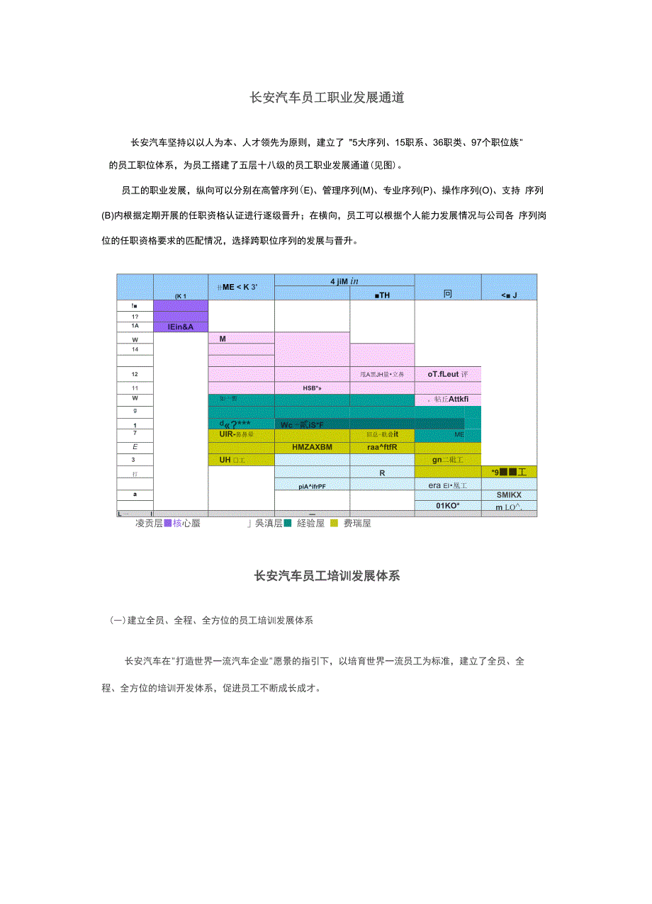 长安汽车员工职业发展通道_第1页