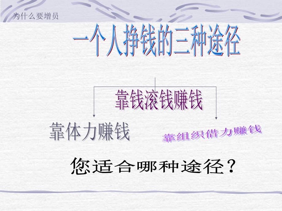 增员的行为准则-保险公司组织发展专题早会分享培训模板课件演示文档资料_第2页