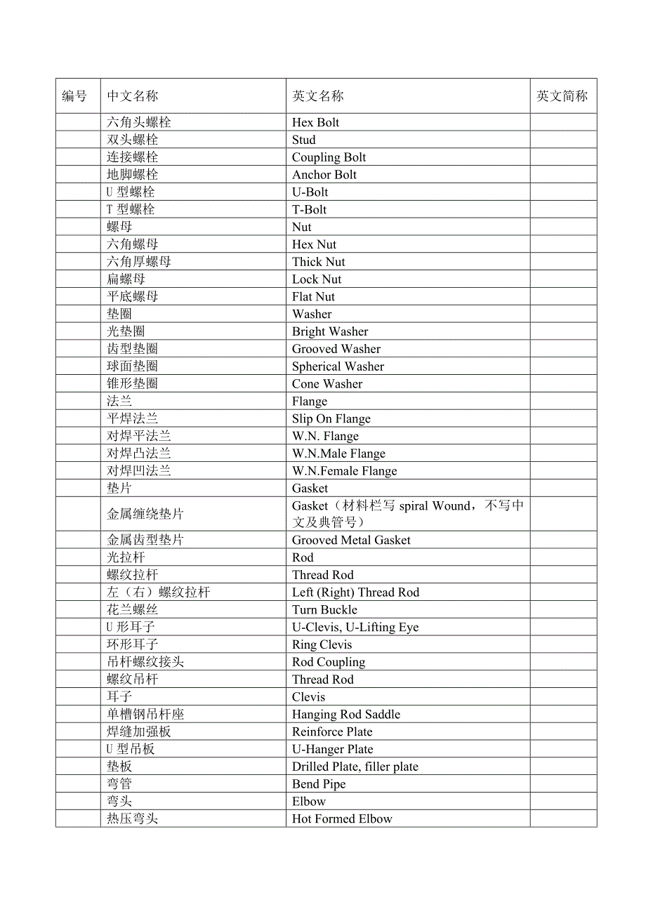 热机施工图用语中英文对照_第3页