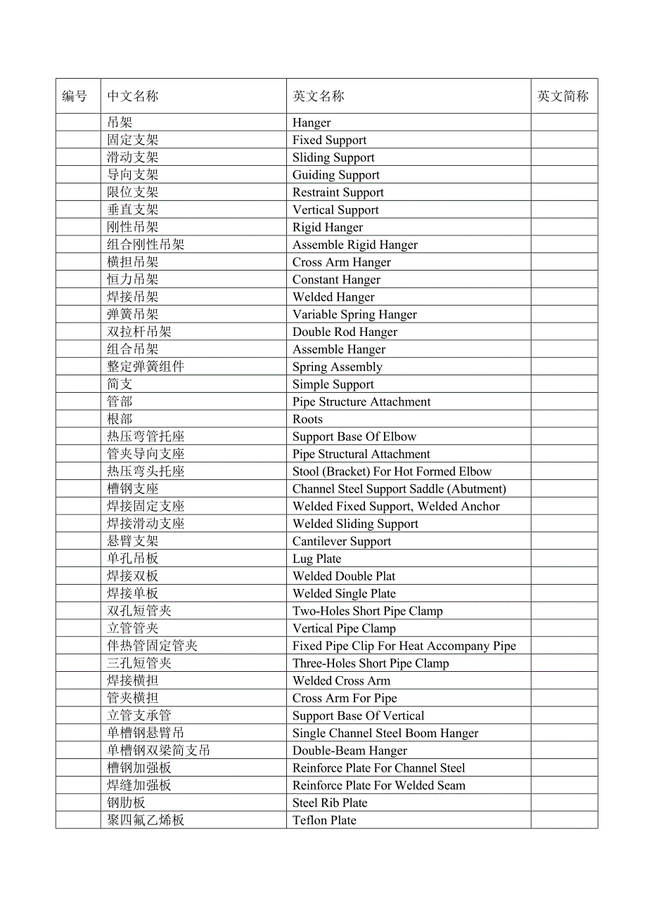 热机施工图用语中英文对照_第5页