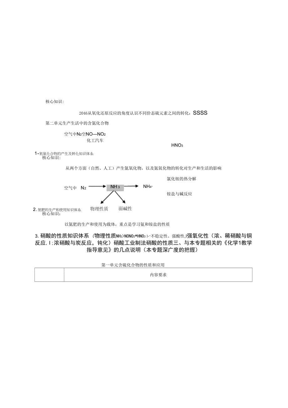 (发展战略)氮与可持续发展_第5页