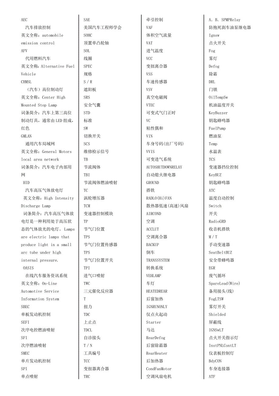 汽车电子控制英文代号.doc_第1页