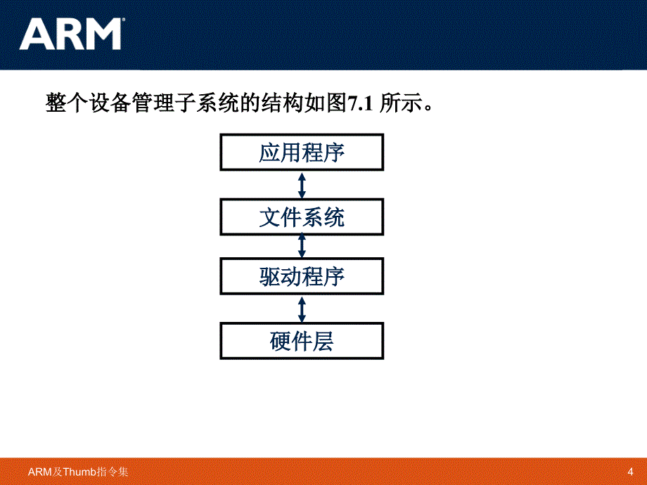 linux设备驱动程序开发课件_第4页