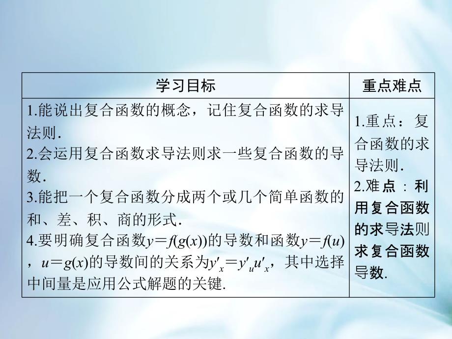 数学同步优化指导北师大版选修22课件：第2章 5 简单复合函数的求导法则_第3页