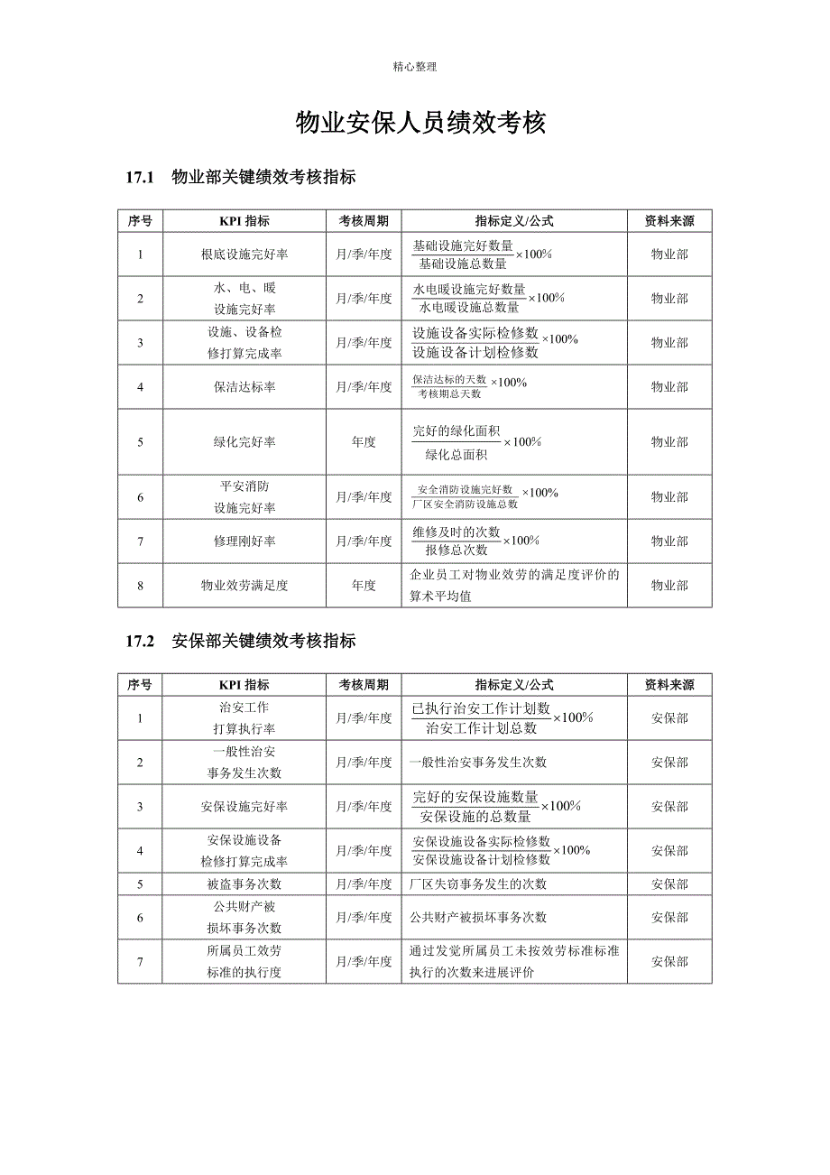 物业绩效量表_第1页