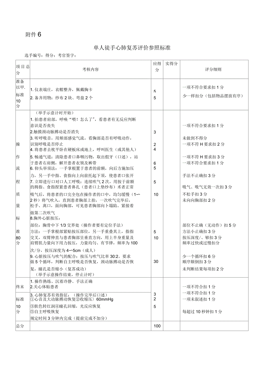 技能操作考核标准_第1页