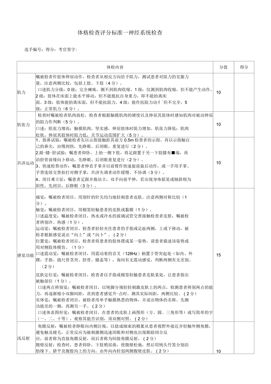 技能操作考核标准_第3页