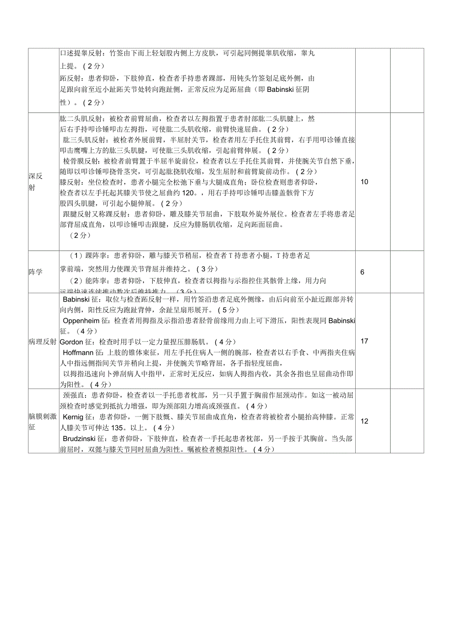 技能操作考核标准_第4页