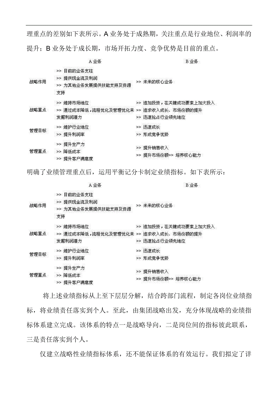 战略性业绩管理：集团公司建立控制体系的有效手段.doc_第4页