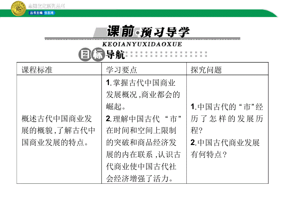 13古代中国的商业经济22张_第2页