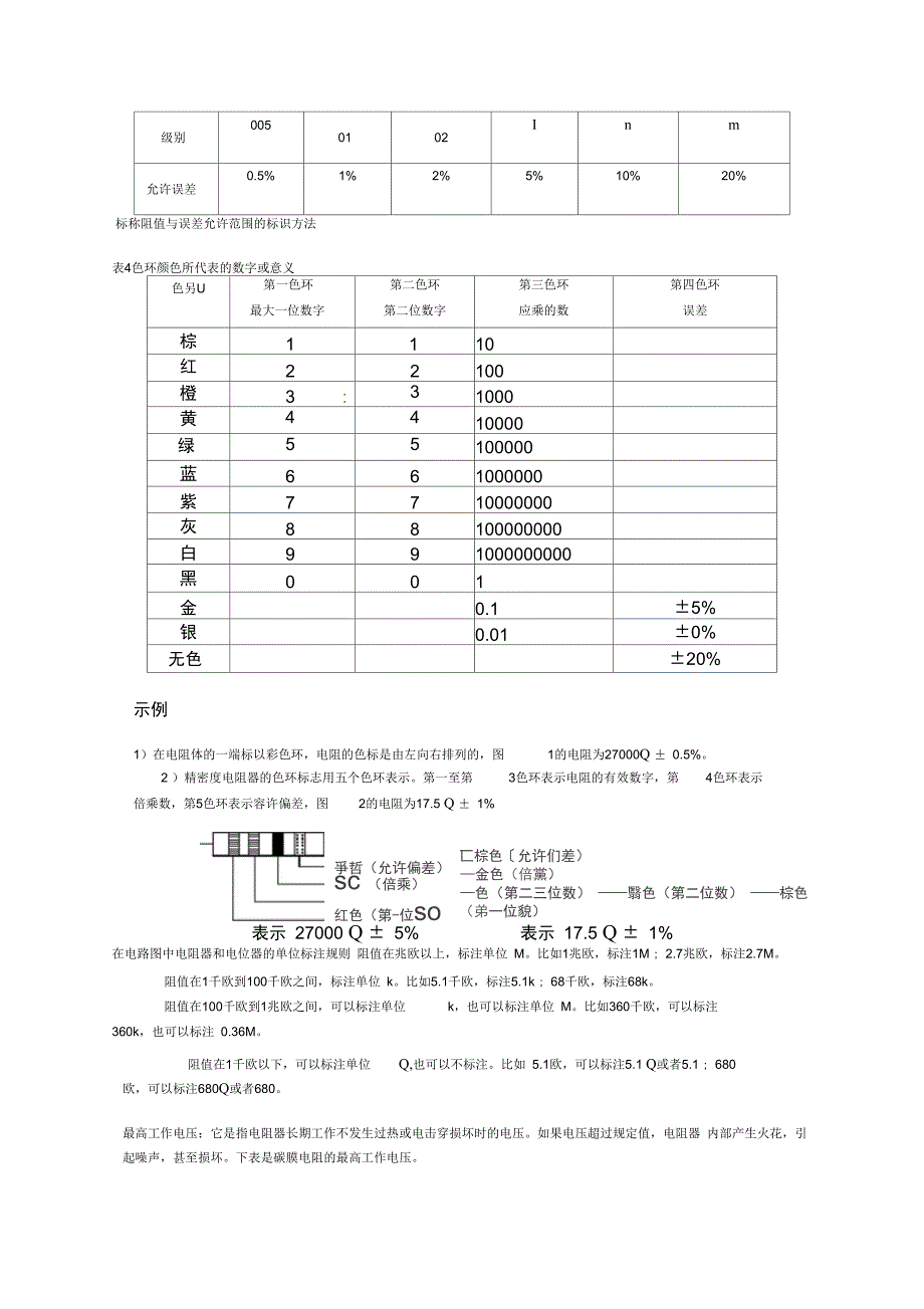 电阻器基础知识与检测方法_第3页