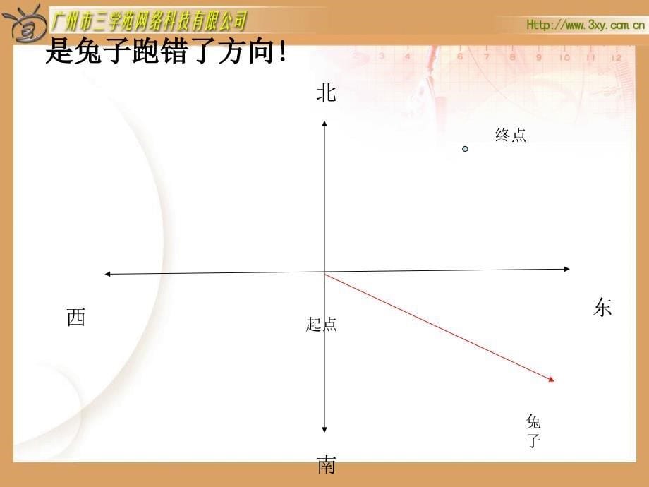 扇形统计图 (12)_第5页