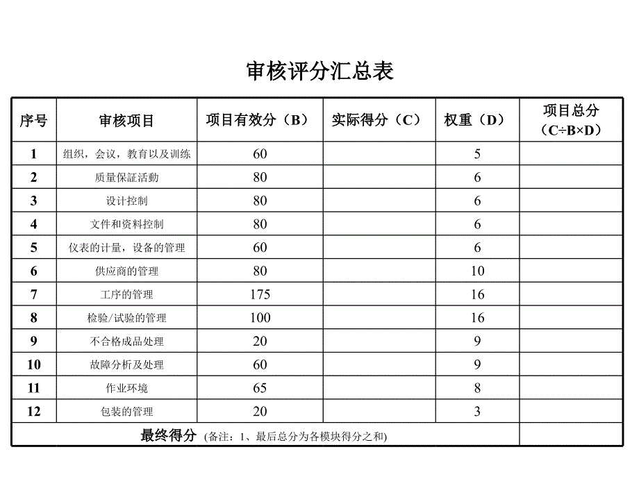 供应商质量现场审核要点_第3页