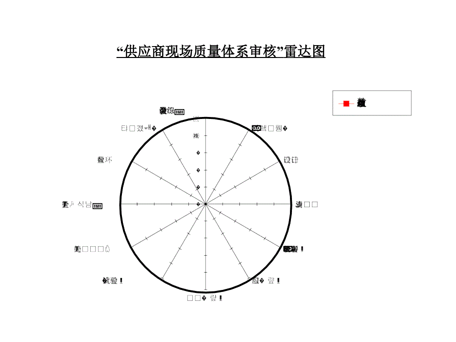 供应商质量现场审核要点_第4页