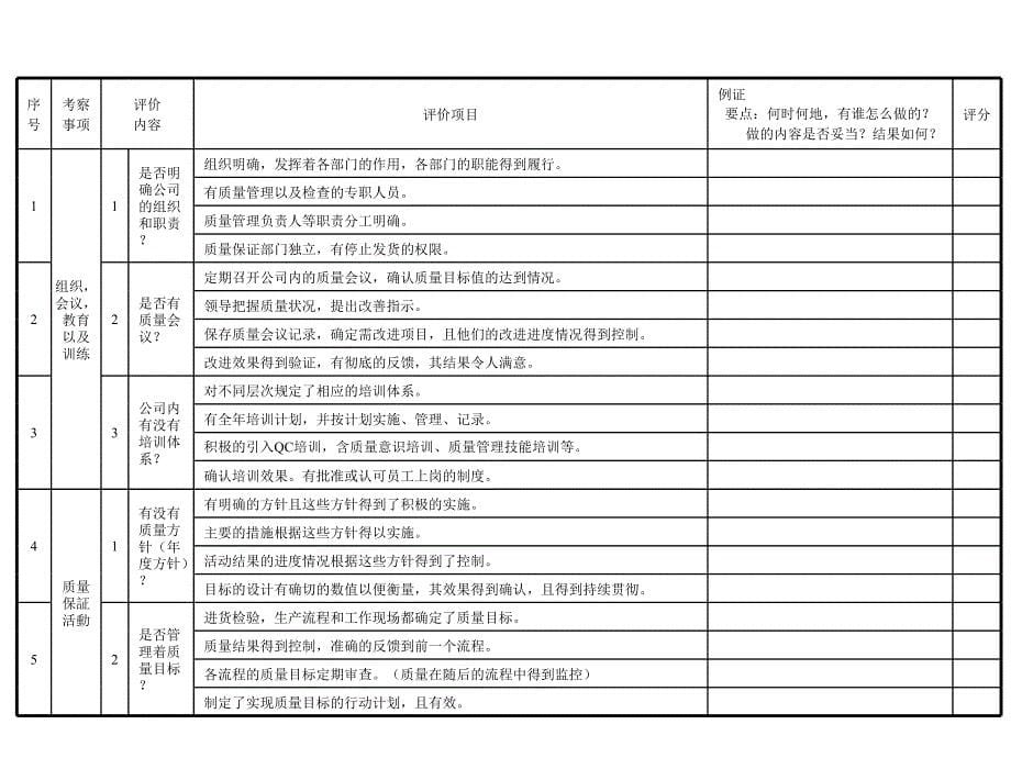 供应商质量现场审核要点_第5页