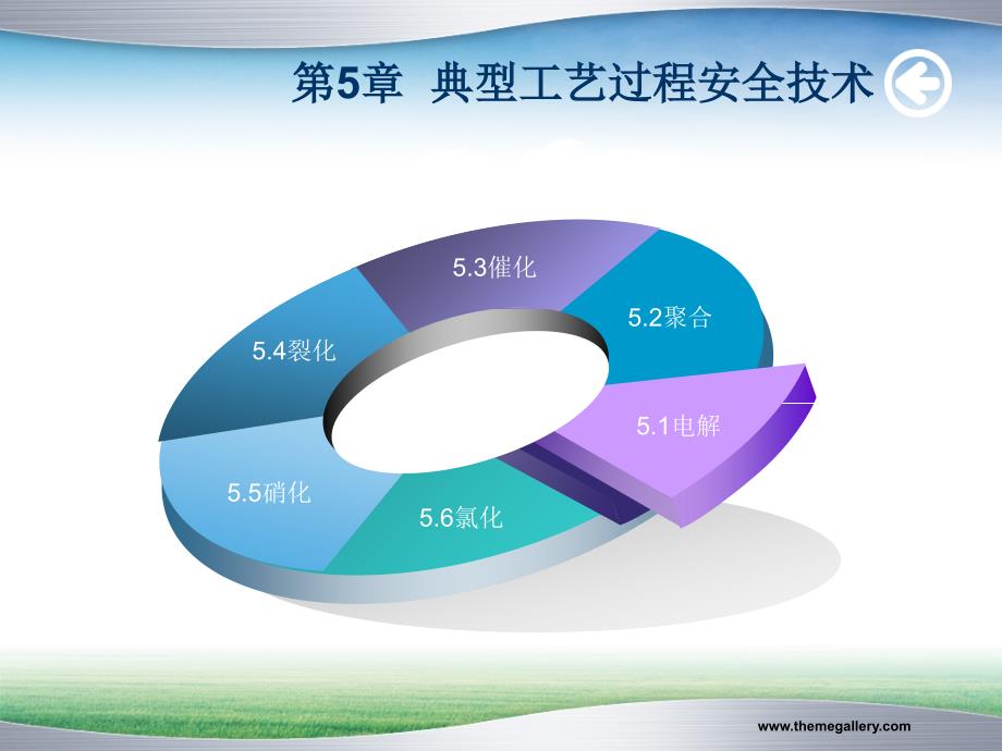 化工安全蒋军成第5章典型工艺过程安全技术新_第2页