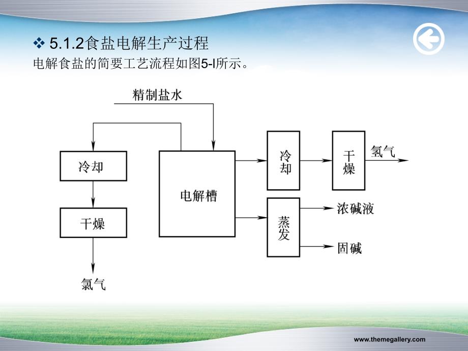 化工安全蒋军成第5章典型工艺过程安全技术新_第4页