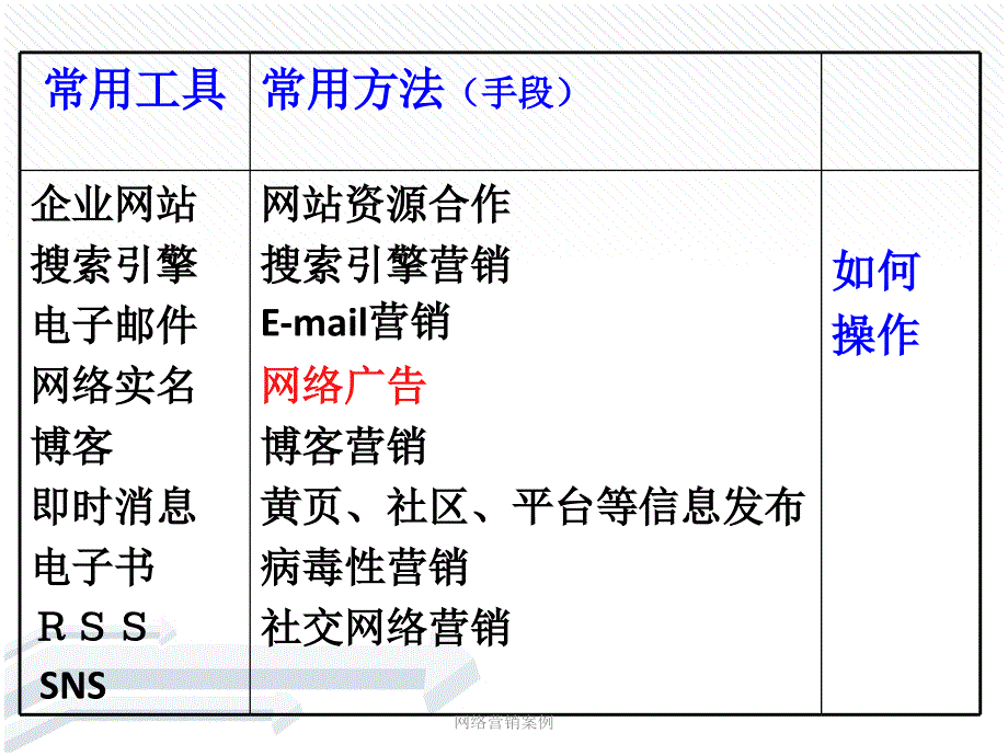 网络营销案例_第3页