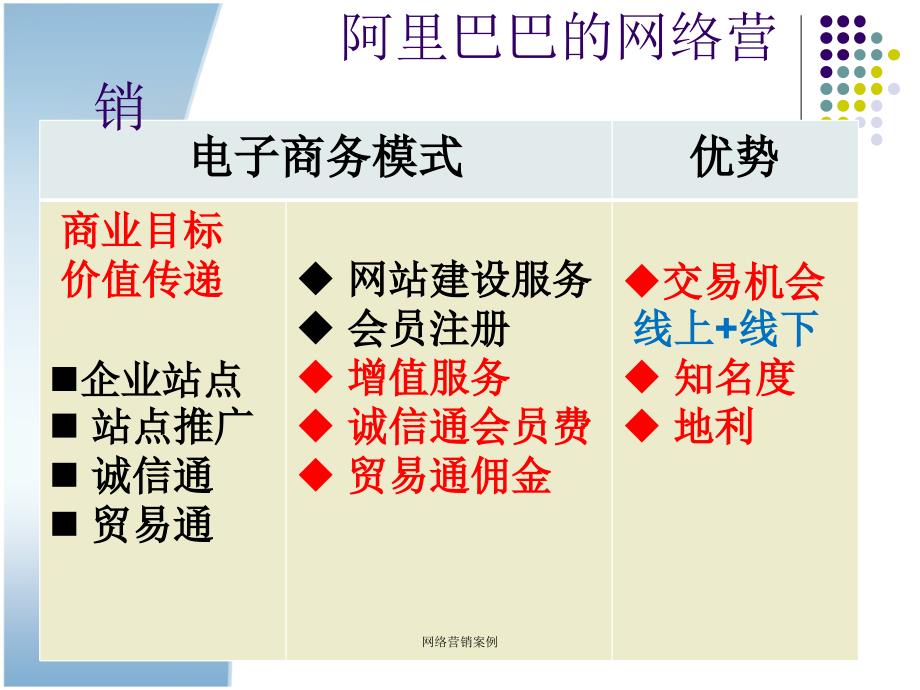 网络营销案例_第4页