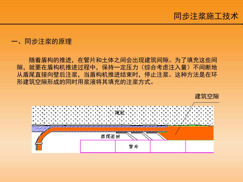 同步注浆非常好的课件_第1页