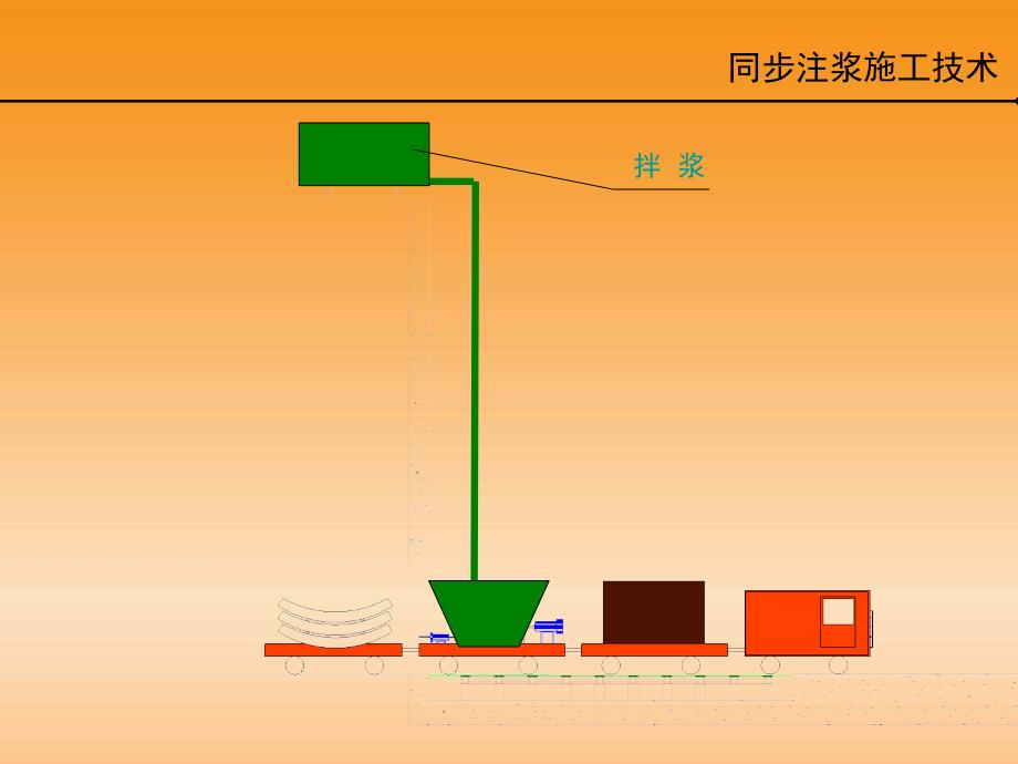 同步注浆非常好的课件_第3页