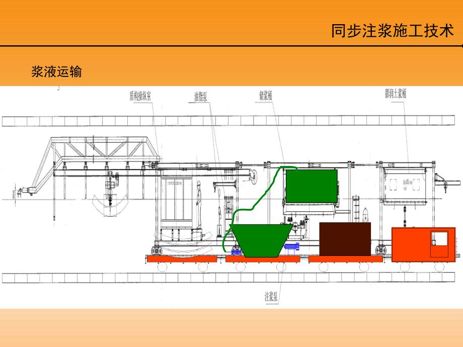 同步注浆非常好的课件_第4页