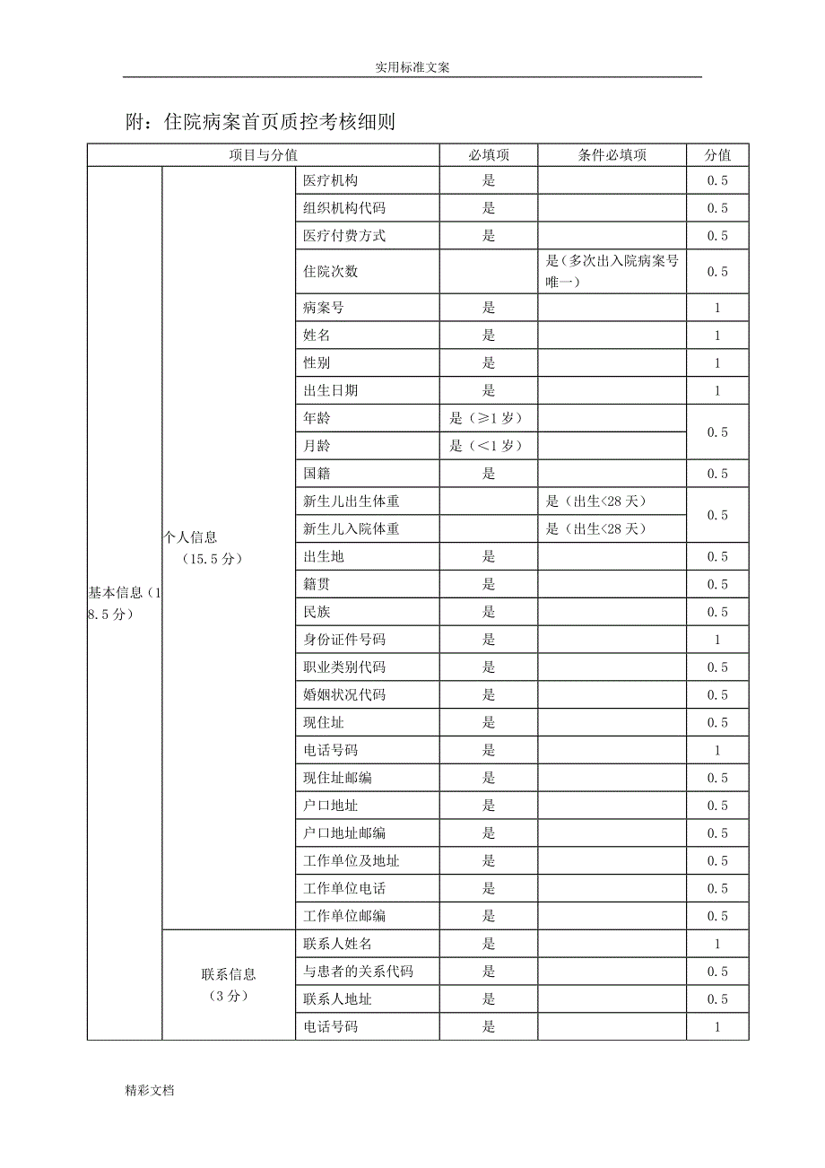 病案首页质控制度及质控考核细则（完整版）_第4页