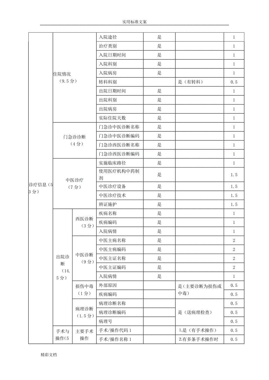 病案首页质控制度及质控考核细则（完整版）_第5页