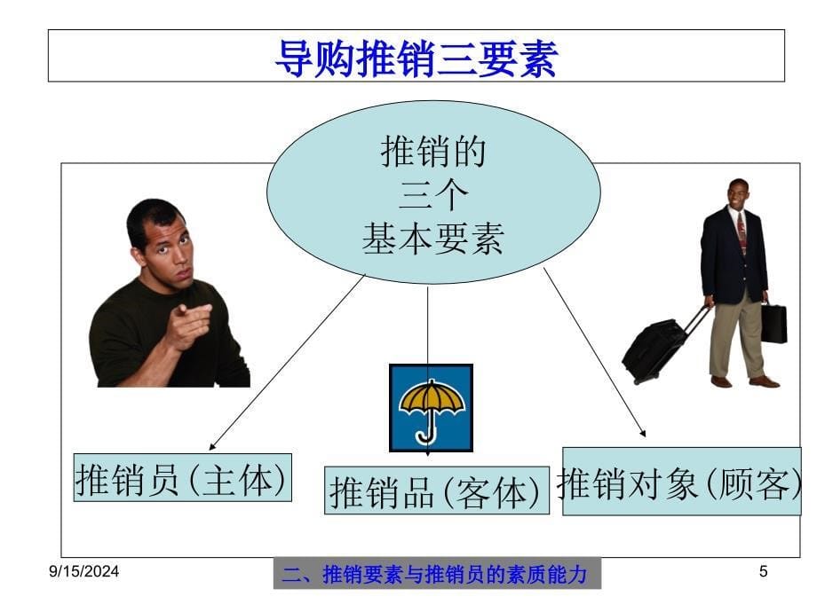 家具导购员培训基本素质礼仪技巧资料_第5页