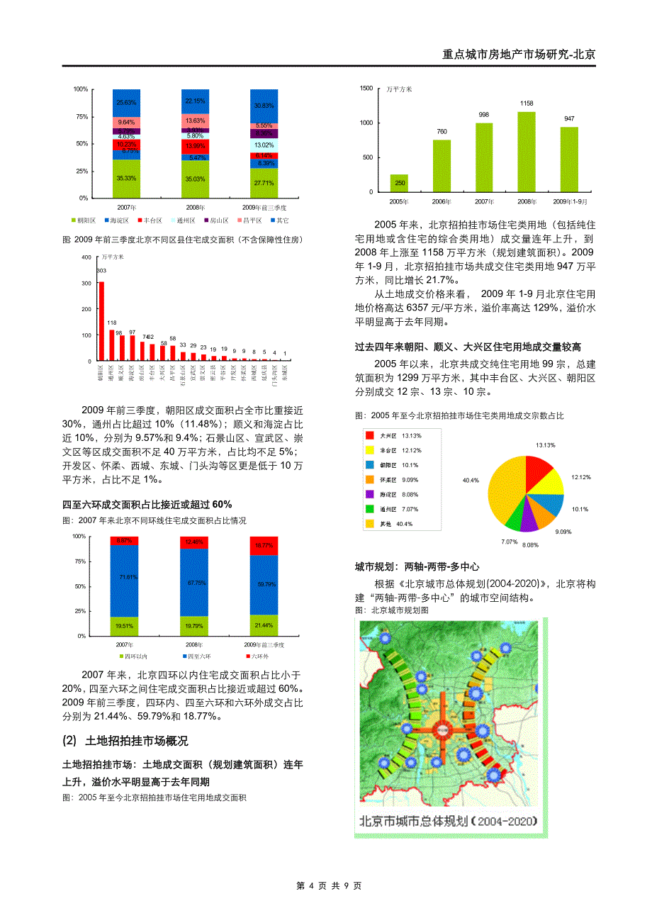 北京房地产市场研究_第4页