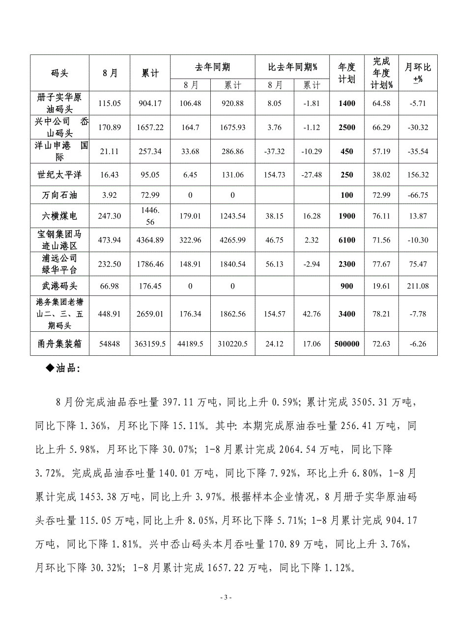 舟山港八月份港口生产形势分析_第3页