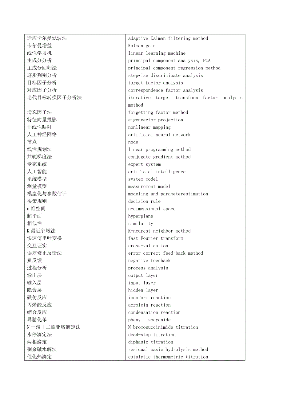 药品检验英语词汇对照_第4页